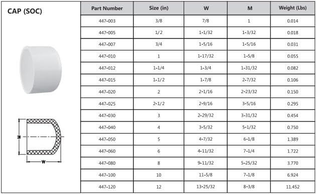 PVC Schedule 40 Cap – 3" (SOC) – High Flow Capacity for Plumbing, Irrigation, Pool, Spa, DIY – NSF Certified – Part No. 447-030