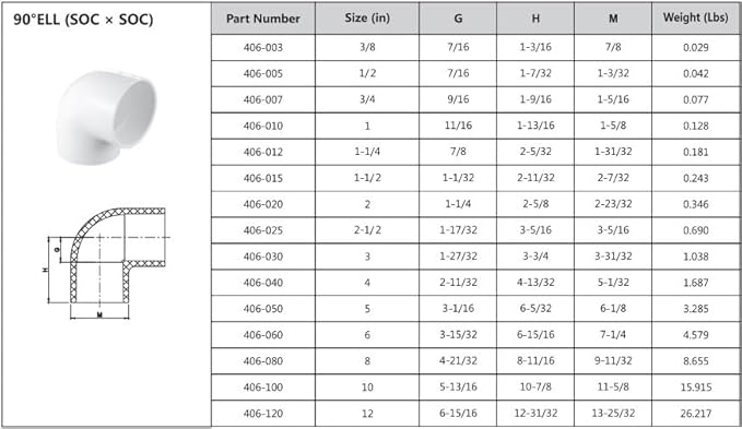 Lesso America 3" 90-Degree PVC Elbow – Schedule 40 (White) SOC x SOC | High-Flow Fitting for Plumbing, Irrigation, Pool & Spa Systems | NSF Certified | Part #406-030