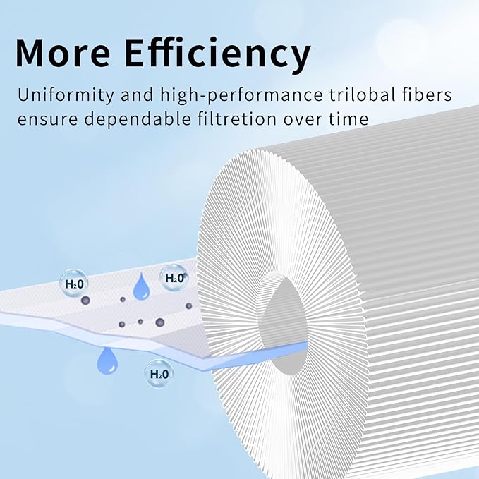 Shell Water Pool Filter Cartridge – Compatible with Jandy CS100, R0462200, PJANCS100 | 100 Sq. Ft. Trilobal Fiber Filter (1-Pack)