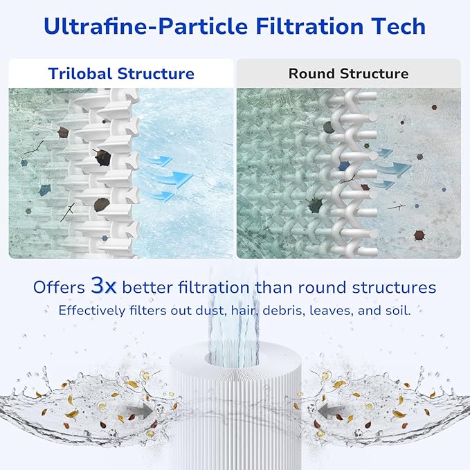 4-Pack Pool Filter Cartridges – Compatible with Hayward SwimClear C4030, C4025, C4020 | Replaces CX880XRE, Pleatco PA106, Unicel C-7488 (4 x 106 sq. ft.)