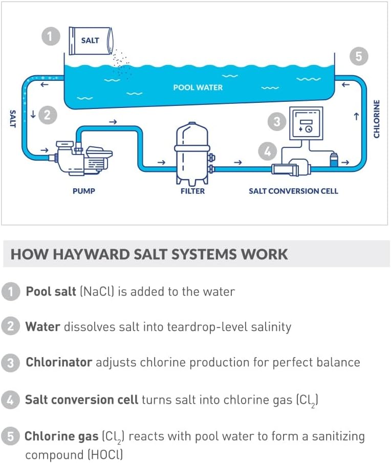 Hayward T-CELL-3 TurboCell Salt Cell for Pools up to 15,000 Gallons – 15’ Cord Automatic chlorination, luxuriously soft water, and cost savings
