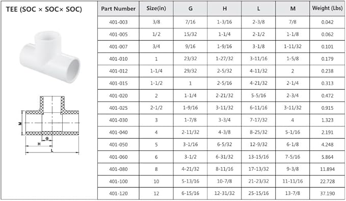 Lesso America 1" PVC Tee Fitting – Schedule 40 (White) SOC x SOC x SOC | High-Flow Plumbing Connector for Irrigation, Pool, Spa, DIY | NSF Certified – 401-010