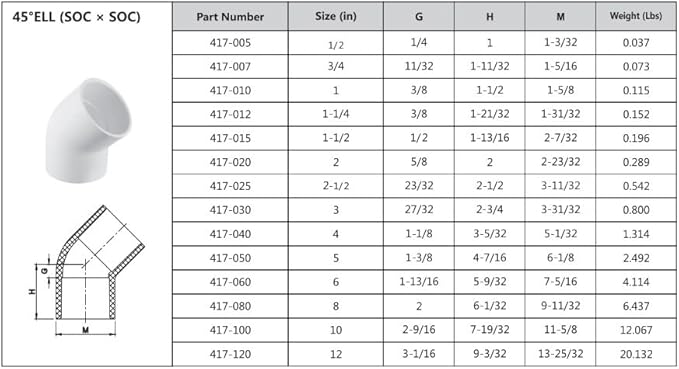1" PVC 45-Degree Elbow Fitting – Schedule 40 (White) | SOC x SOC | High-Flow Capacity | Plumbing, Irrigation, Pool & Spa Use | NSF Certified – Part #417-015