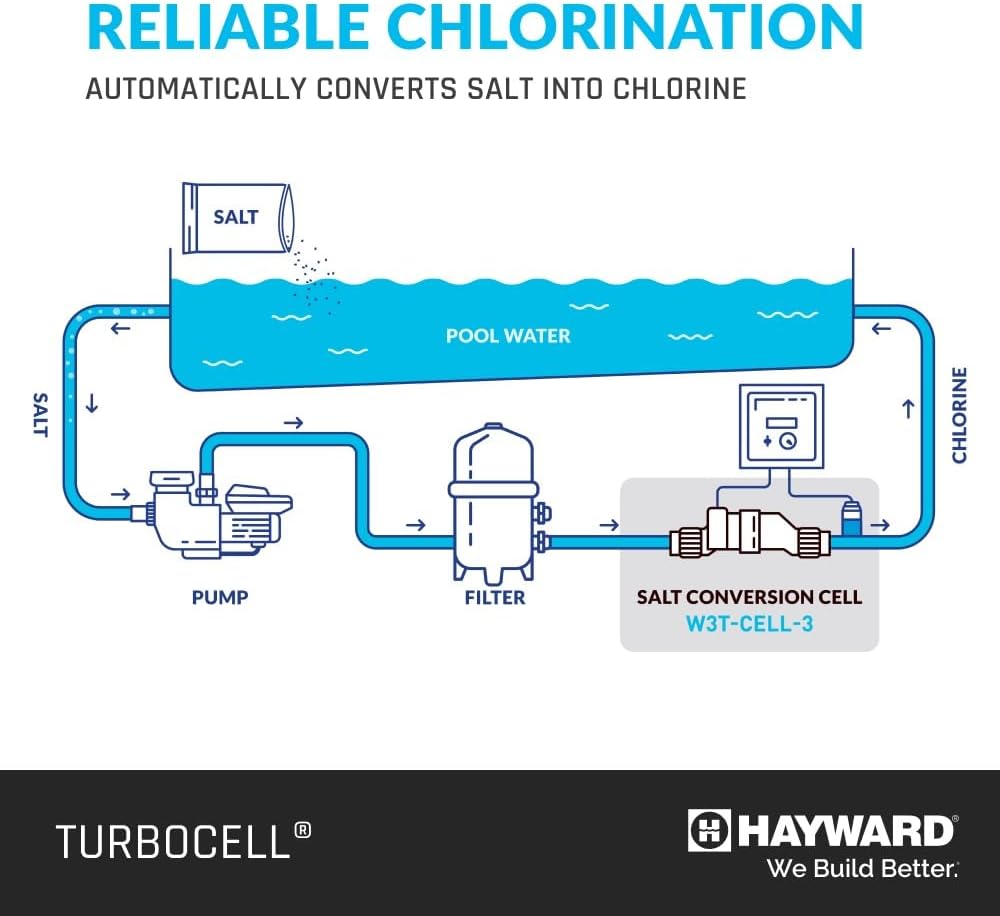 Hayward T-CELL-3 TurboCell Salt Cell for Pools up to 15,000 Gallons – 15’ Cord Automatic chlorination, luxuriously soft water, and cost savings