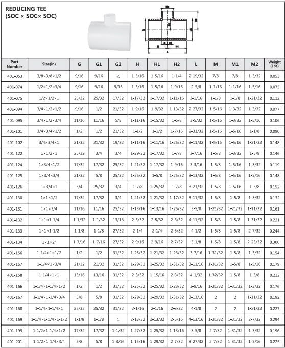 Lesso America 4" x 4" x 2" Reducing Tee – Schedule 40 PVC Fitting (White) | SOC x SOC x SOC | High-Flow Plumbing Connector for Irrigation, Pools, Spas | NSF Certified – 401-420