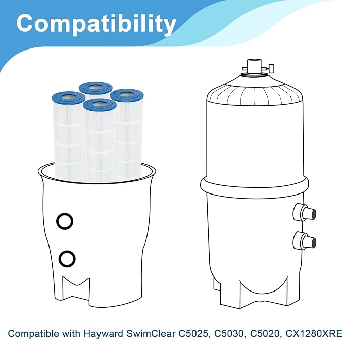 4-Pack Replacement Pool Filter Cartridges for Hayward SwimClear C5020/C5025/C5030 | Compatible with Pleatco PA131, Unicel C-7494, Filbur FC-6435
