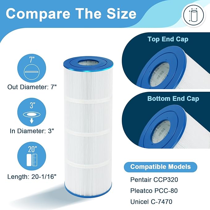 4-Pack Pool Filter Cartridges – Compatible with Pentair Clean & Clear Plus 320, Waterway Crystal Water 325 | Replaces C-7470, PCC80, Filbur FC-1976 | 320 Sq. Ft