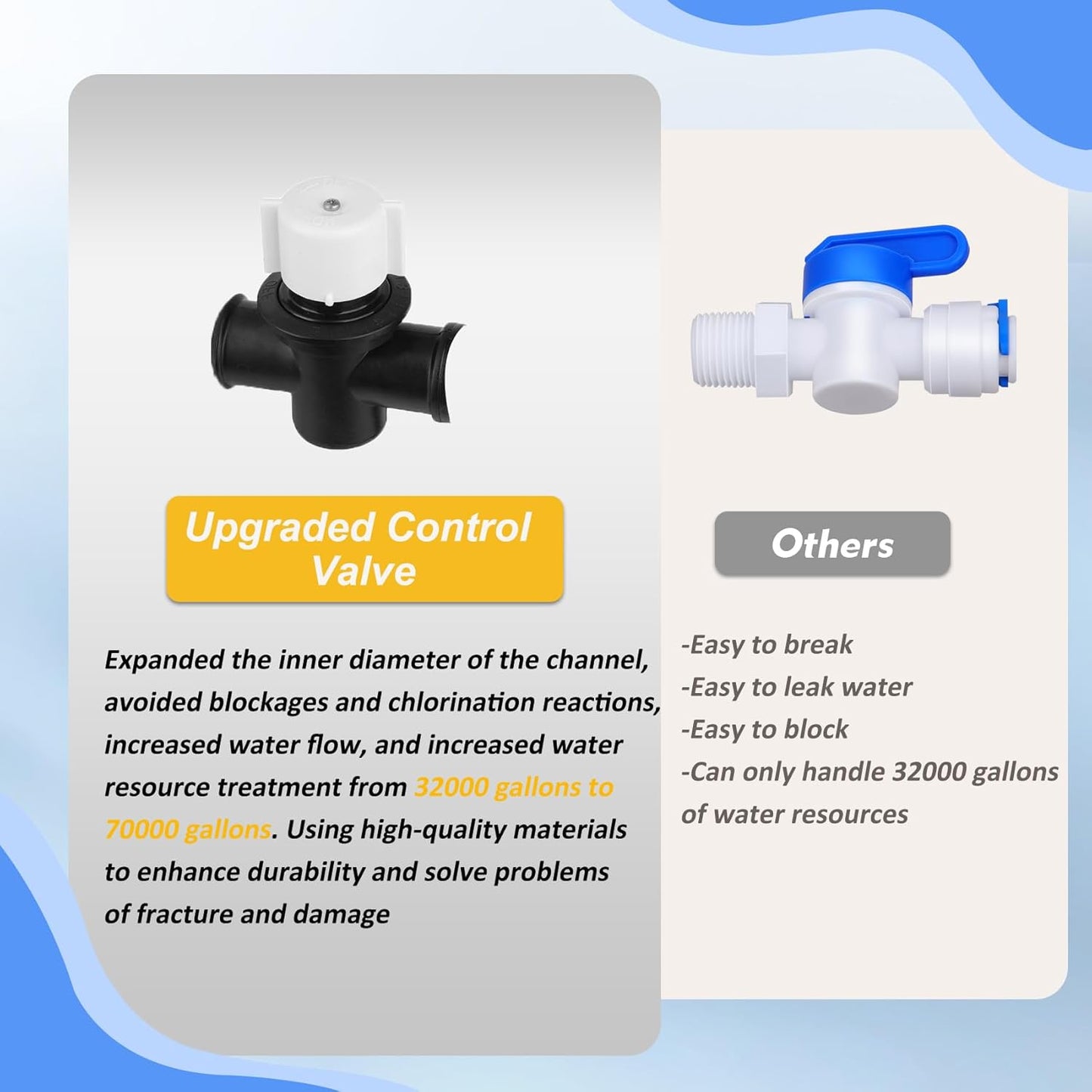 Pool Chlorinator Model 300 Automatic Chlorine / Bromine | Upgraded Model