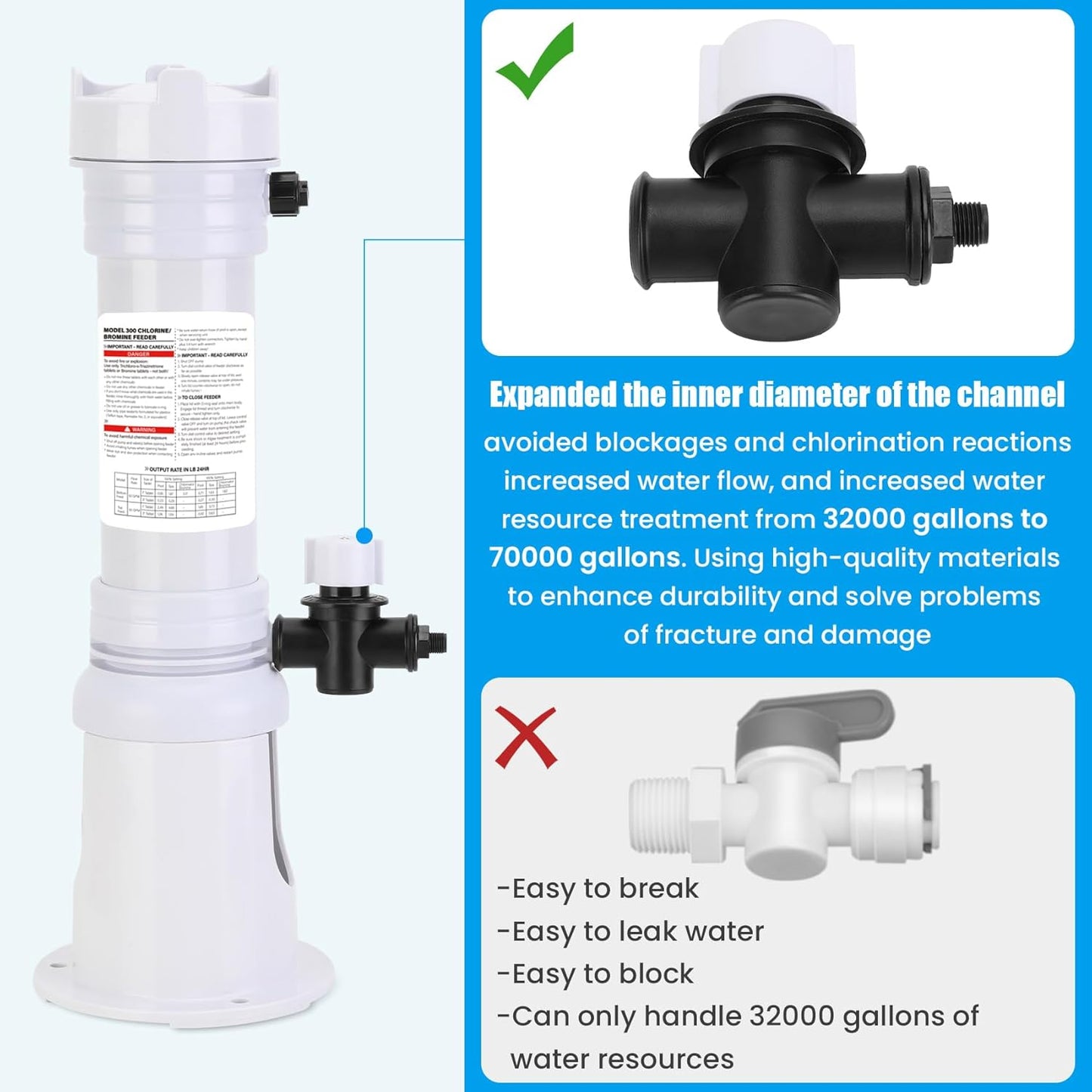 Pool Chlorinator Model 300 Automatic Chlorine / Bromine | Upgraded Model
