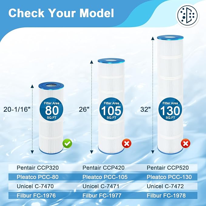 4-Pack Pool Filter Cartridges – Compatible with Pentair Clean & Clear Plus 320, Waterway Crystal Water 325 | Replaces C-7470, PCC80, Filbur FC-1976 | 320 Sq. Ft
