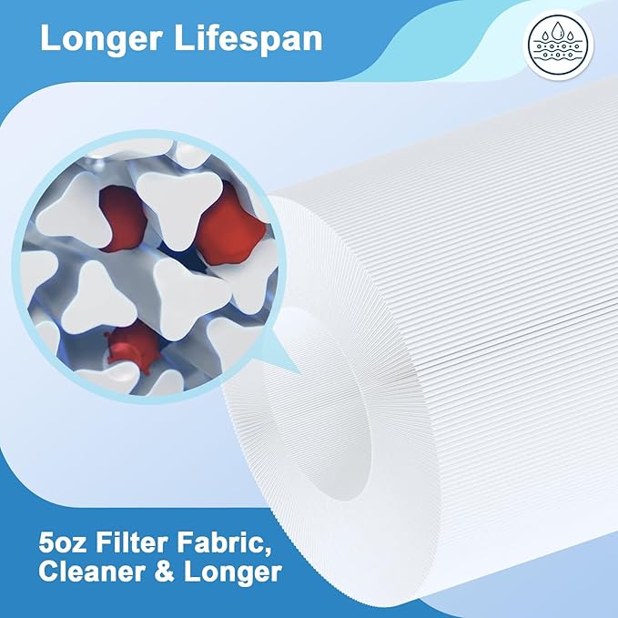4-Pack Replacement Pool Filter Cartridges for Hayward SwimClear C5020/C5025/C5030 | Compatible with Pleatco PA131, Unicel C-7494, Filbur FC-6435