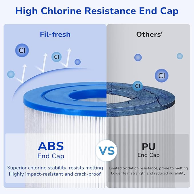 4-Pack Pool Filter Cartridges – Compatible with Hayward SwimClear C4030, C4025, C4020 | Replaces CX880XRE, Pleatco PA106, Unicel C-7488 (4 x 106 sq. ft.)
