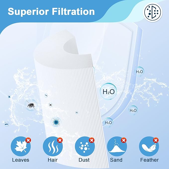 4-Pack Replacement Pool Filter Cartridges for Hayward SwimClear C5020/C5025/C5030 | Compatible with Pleatco PA131, Unicel C-7494, Filbur FC-6435