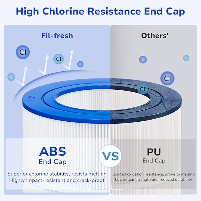 Ultra-Durable Pool Filter Cartridge – Compatible with Pentair Clean & Clear 200 | Replaces R173217, Pleatco PAP200, Unicel C-9419 | 200 Sq. Ft. High-Capacity Filtration