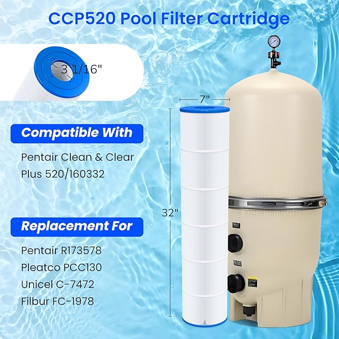 4-Pack Pool Filter Cartridges – Compatible with Pentair Clean & Clear Plus 520 | Replaces Pleatco PCC130, Unicel C-7472, R173578 | 520 Sq. Ft. Total