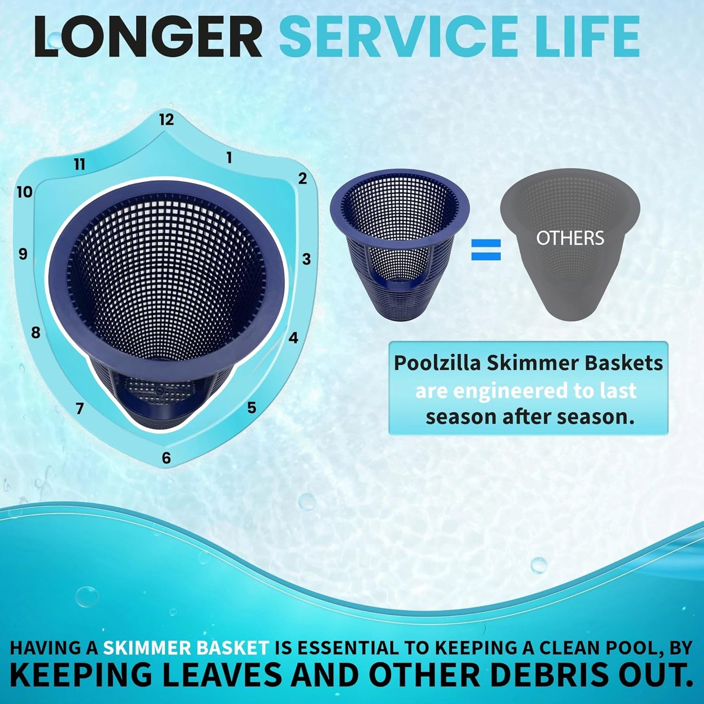 Pump Basket Replacement for Pentair B-199, WhisperFlo IntelliFlo 91110040, and 310-3210 – Durable PVC Design