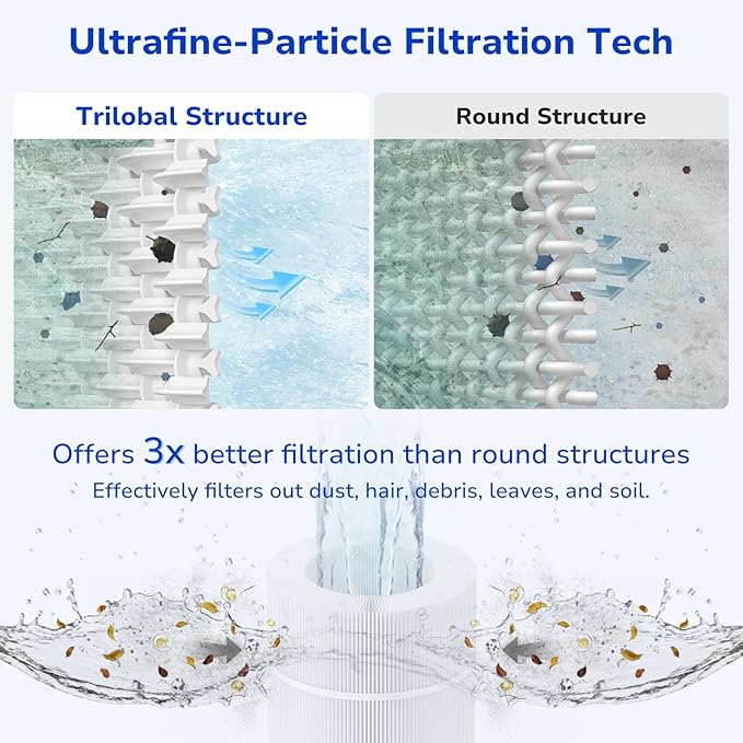 Ultra-Durable Pool Filter Cartridge – Compatible with Pentair Clean & Clear 200 | Replaces R173217, Pleatco PAP200, Unicel C-9419 | 200 Sq. Ft. High-Capacity Filtration